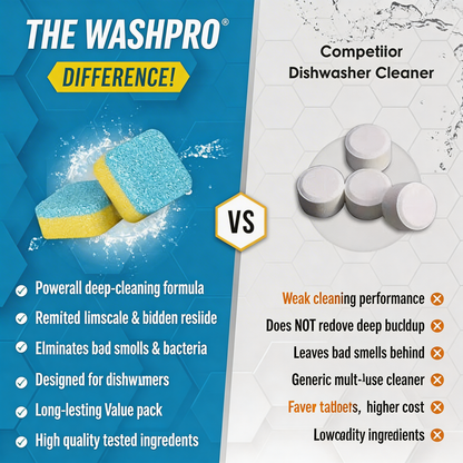 WashPro™ Dishwasher Cleaner & Deodorizer